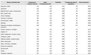marché des repreneurs