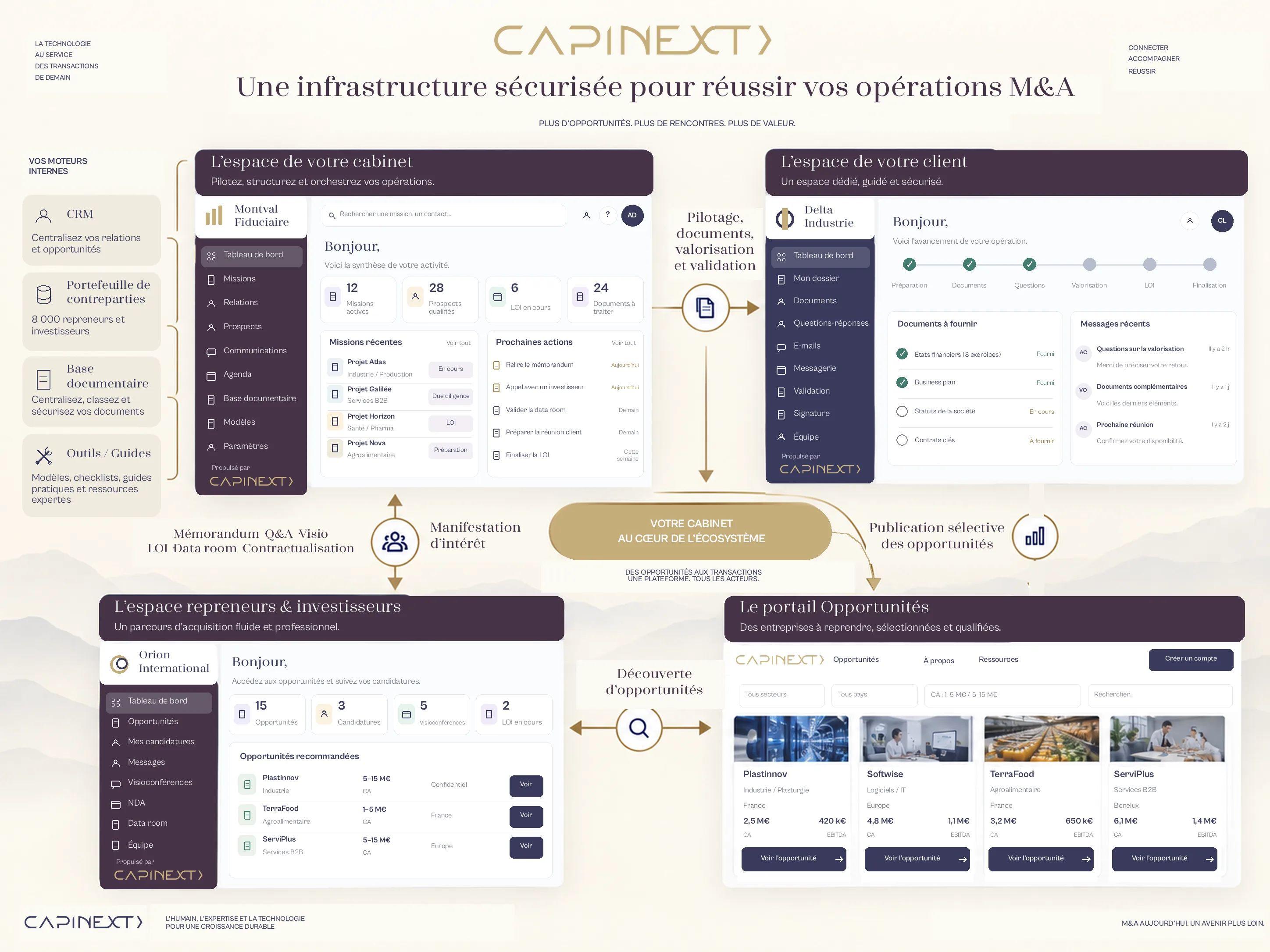 Votre infrastructure pour toute la transaction
